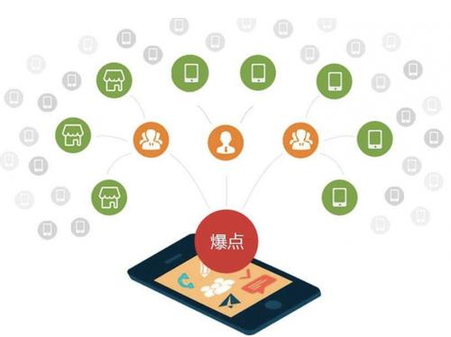 石台为什么越来越多的企业通过软文营销来引流